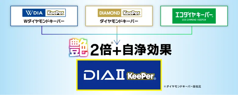 ダイヤIIキーパー